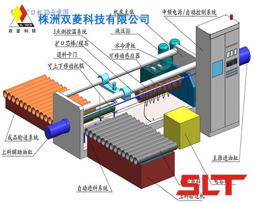 全自動中頻加熱擴口生產線