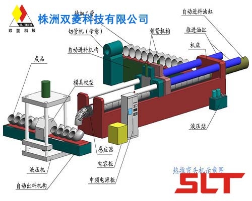 全自動中頻彎頭生產線