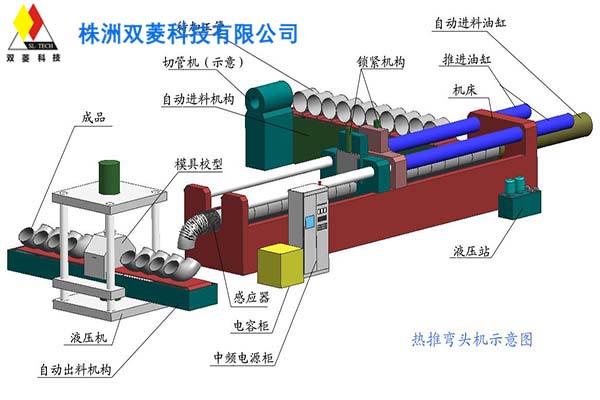 中頻彎頭機