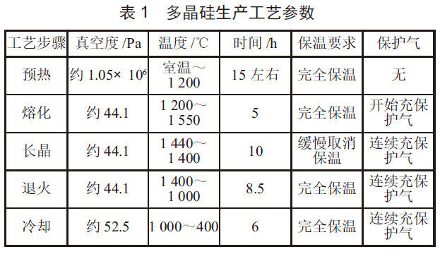 多晶矽鑄錠爐