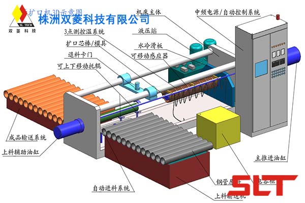 全自動中頻加熱擴口生產(chan) 線