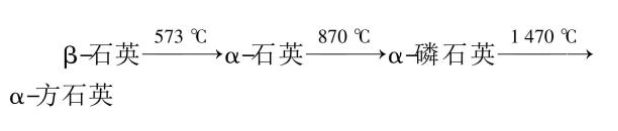 影響中頻熔煉爐爐襯使用壽命的原因
