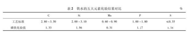 影響中頻熔煉爐爐襯使用壽命的原因