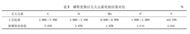 提高中頻熔煉爐使用壽命的措施