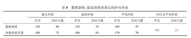 提高中頻熔煉爐使用壽命的措施